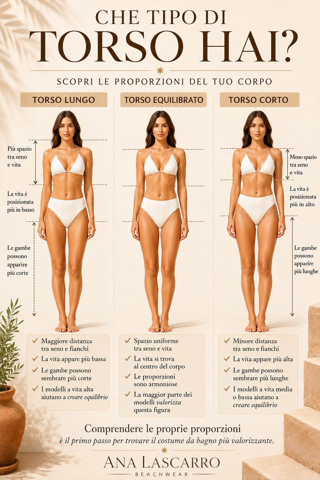  Confronto tra torso lungo, equilibrato e corto nelle proporzioni del corpo