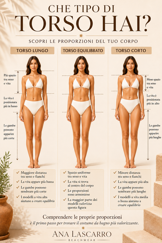  Confronto tra torso lungo, equilibrato e corto nelle proporzioni del corpo