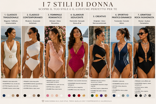 Infografica I 7 Stili di Donna — guida visiva ai costumi da bagno per ogni identità stilistica femminile, da Ana Lascarro Beachwear"